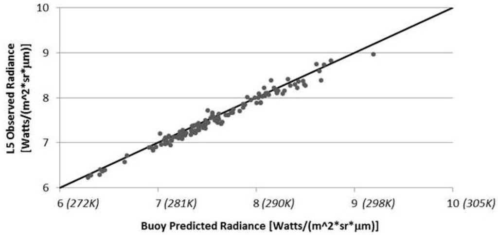 Remotesensing 06 11244 g007 1024