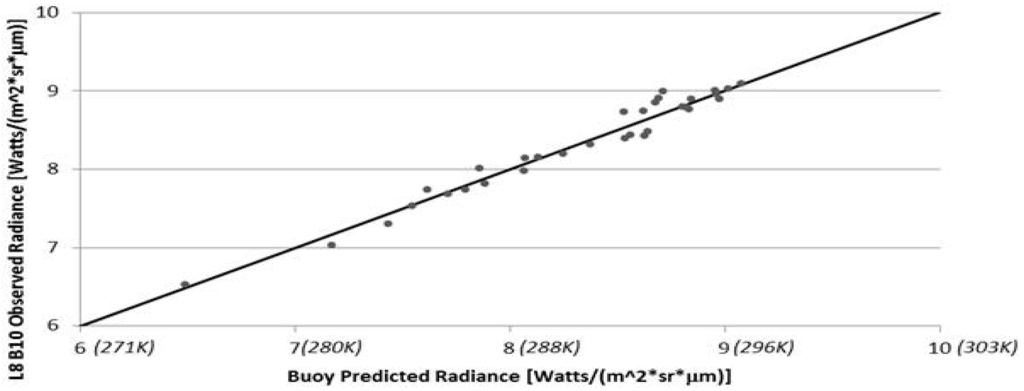 Remotesensing 06 11244 g008 1024