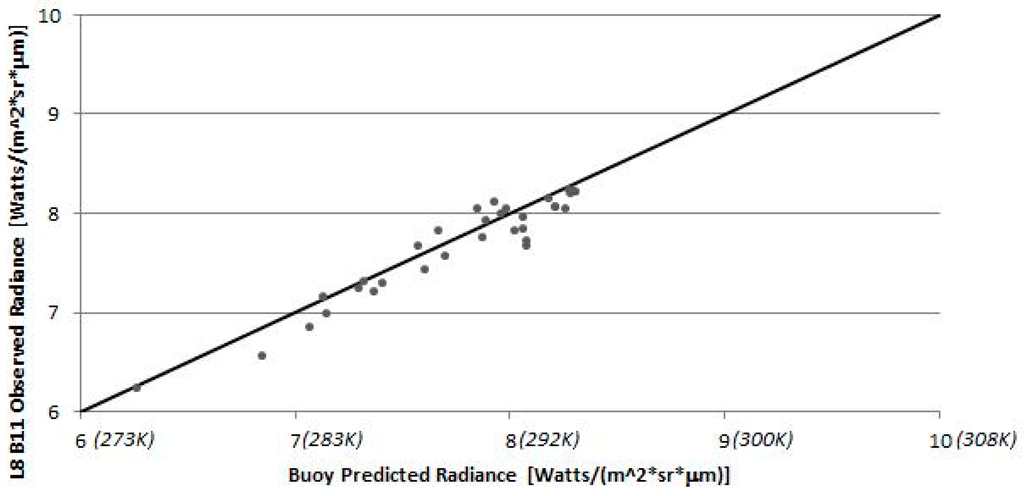 Remotesensing 06 11244 g009 1024