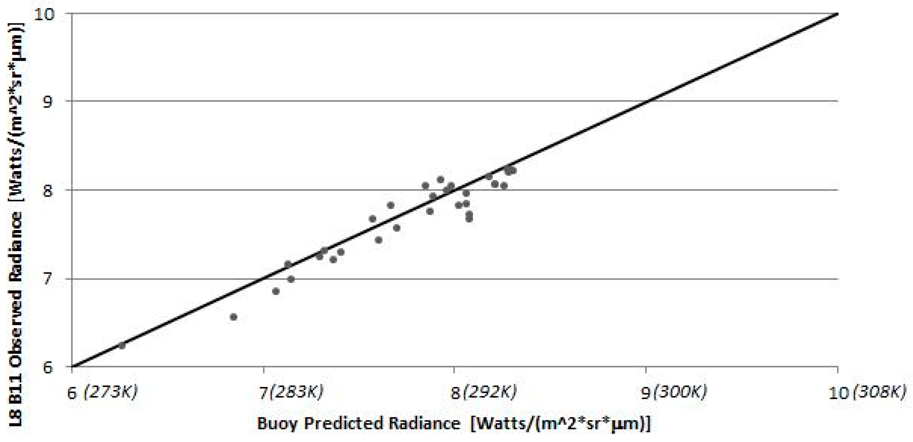 Remotesensing 06 11244 g009