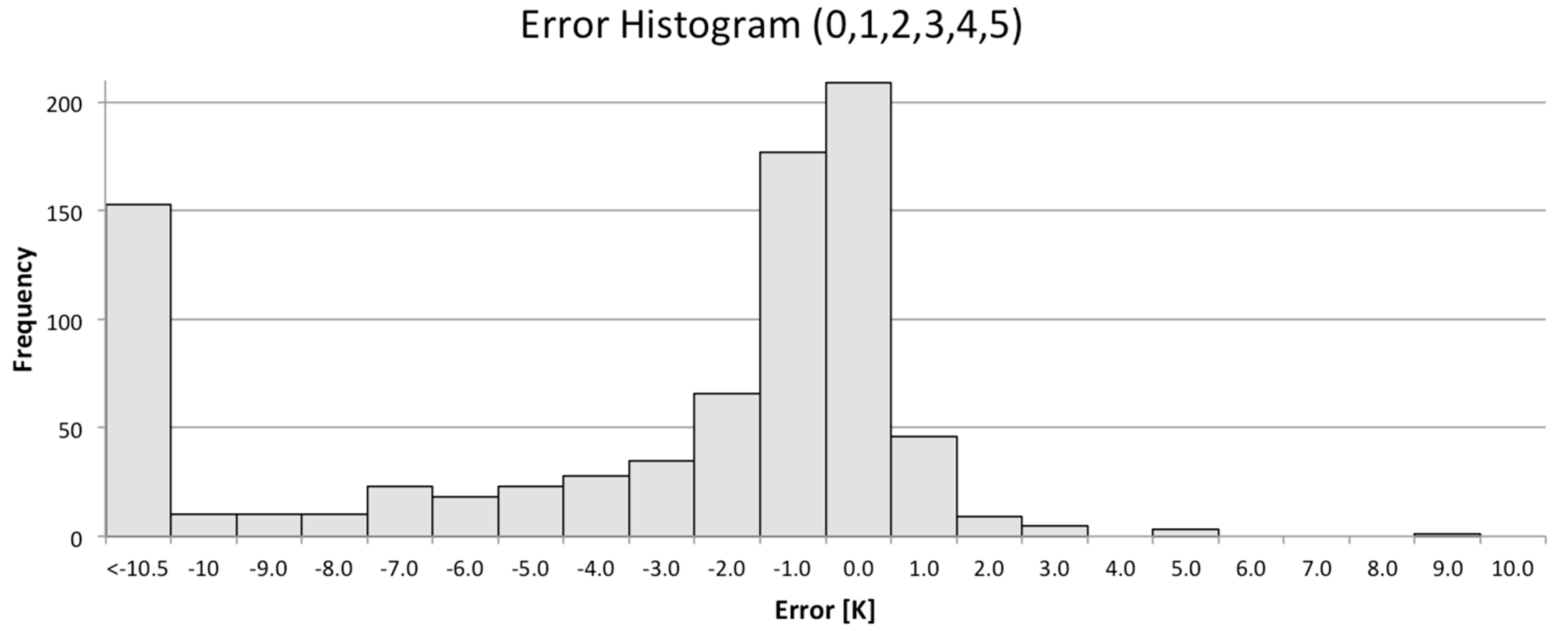 Remotesensing 06 11244 g011