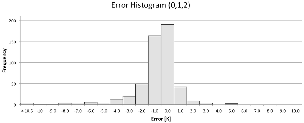 Remotesensing 06 11244 g012 1024
