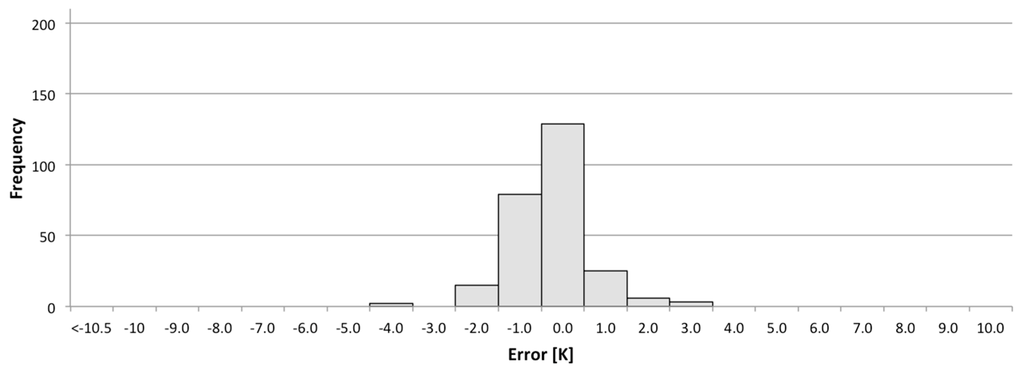 Remotesensing 06 11244 g013 1024