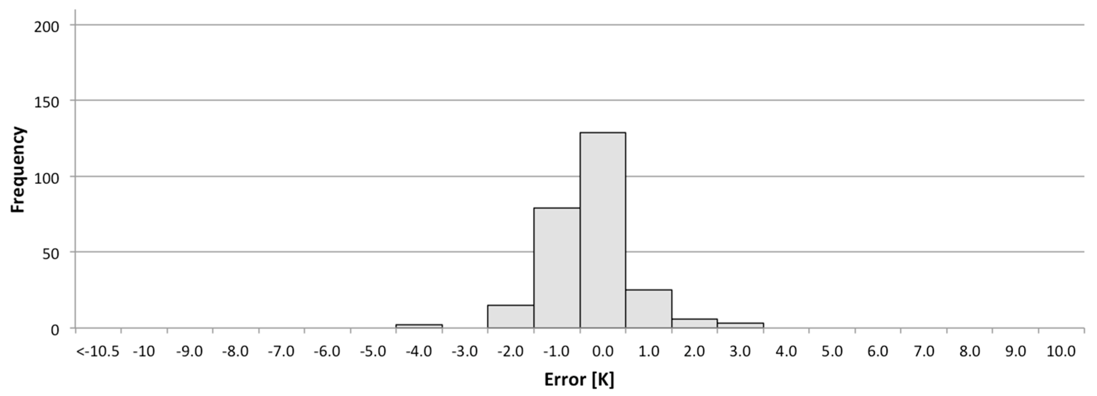 Remotesensing 06 11244 g013