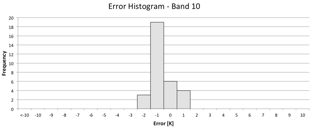 Remotesensing 06 11244 g014 1024