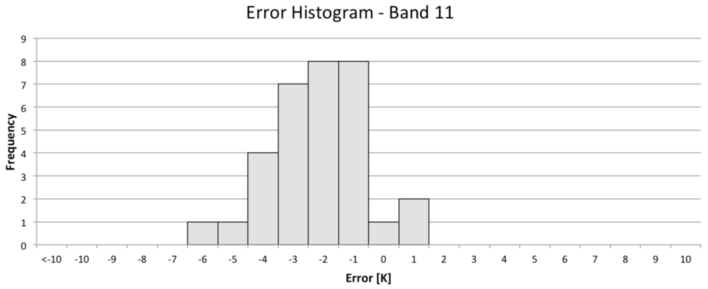 Remotesensing 06 11244 g015 1024