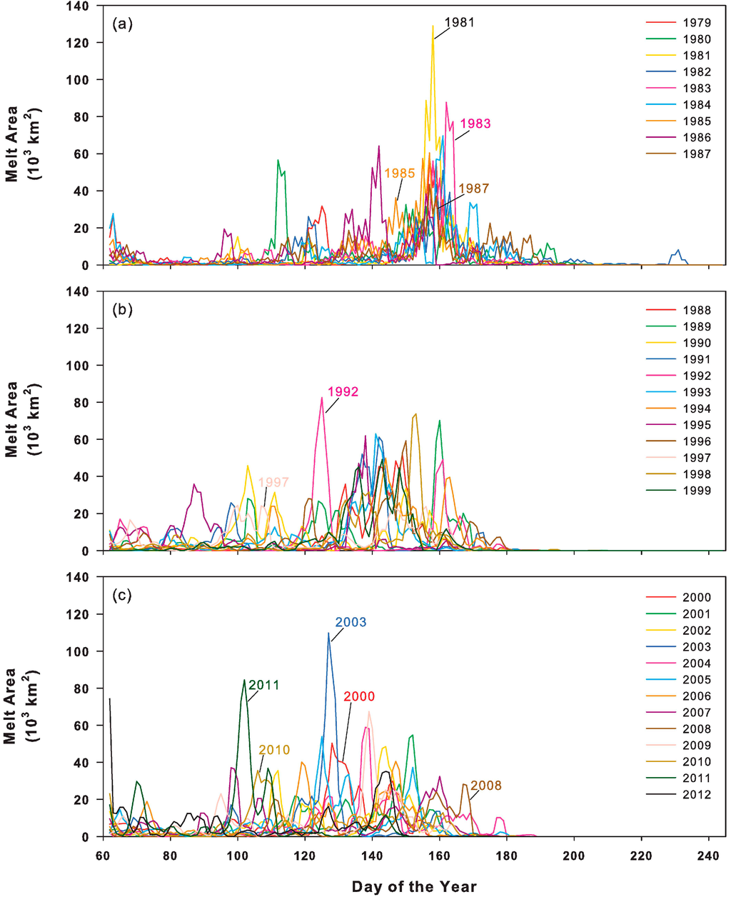 Remotesensing 06 11283 g002 1024