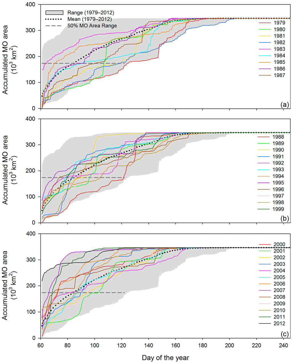 Remotesensing 06 11283 g008 1024
