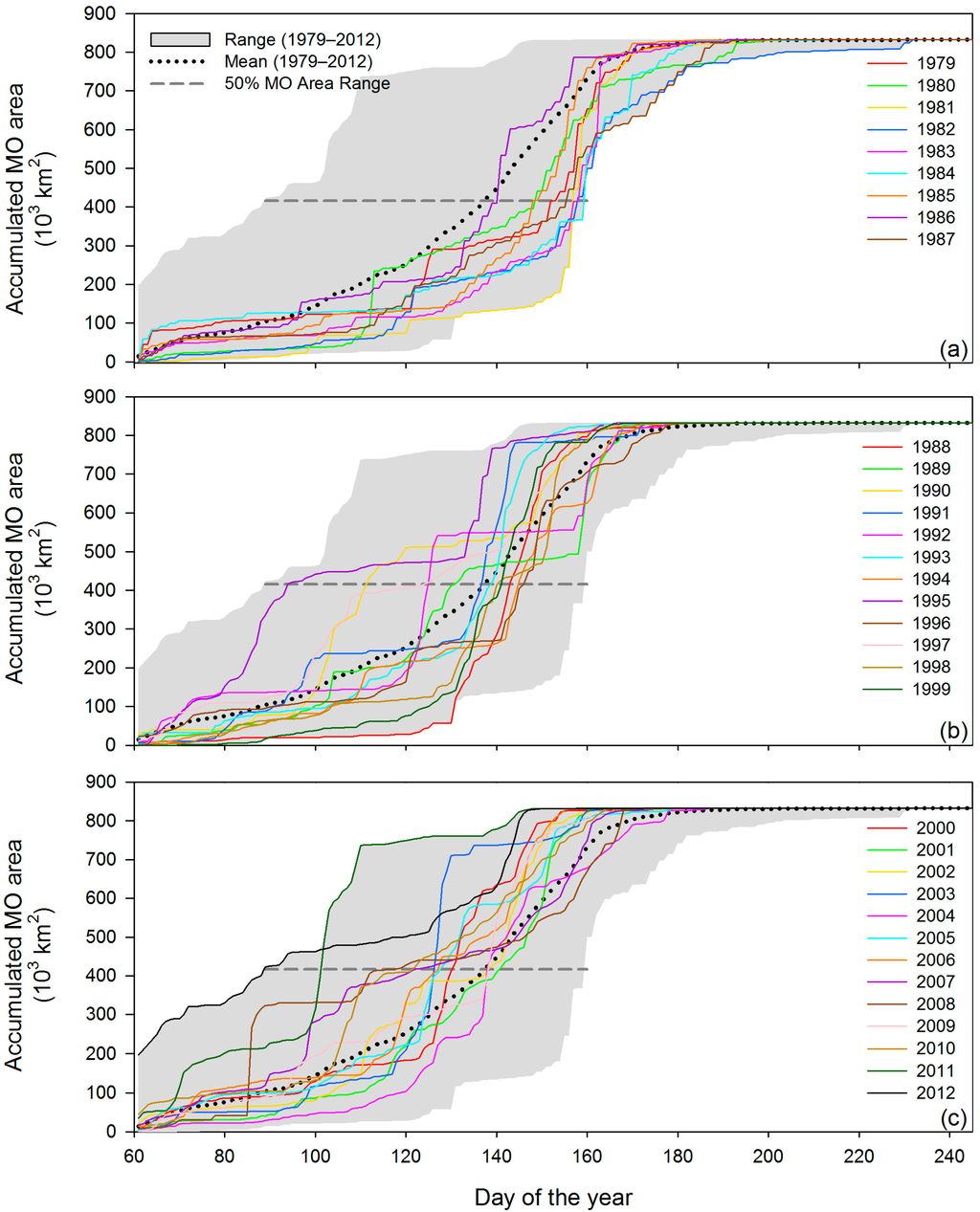 Remotesensing 06 11283 g009 1024