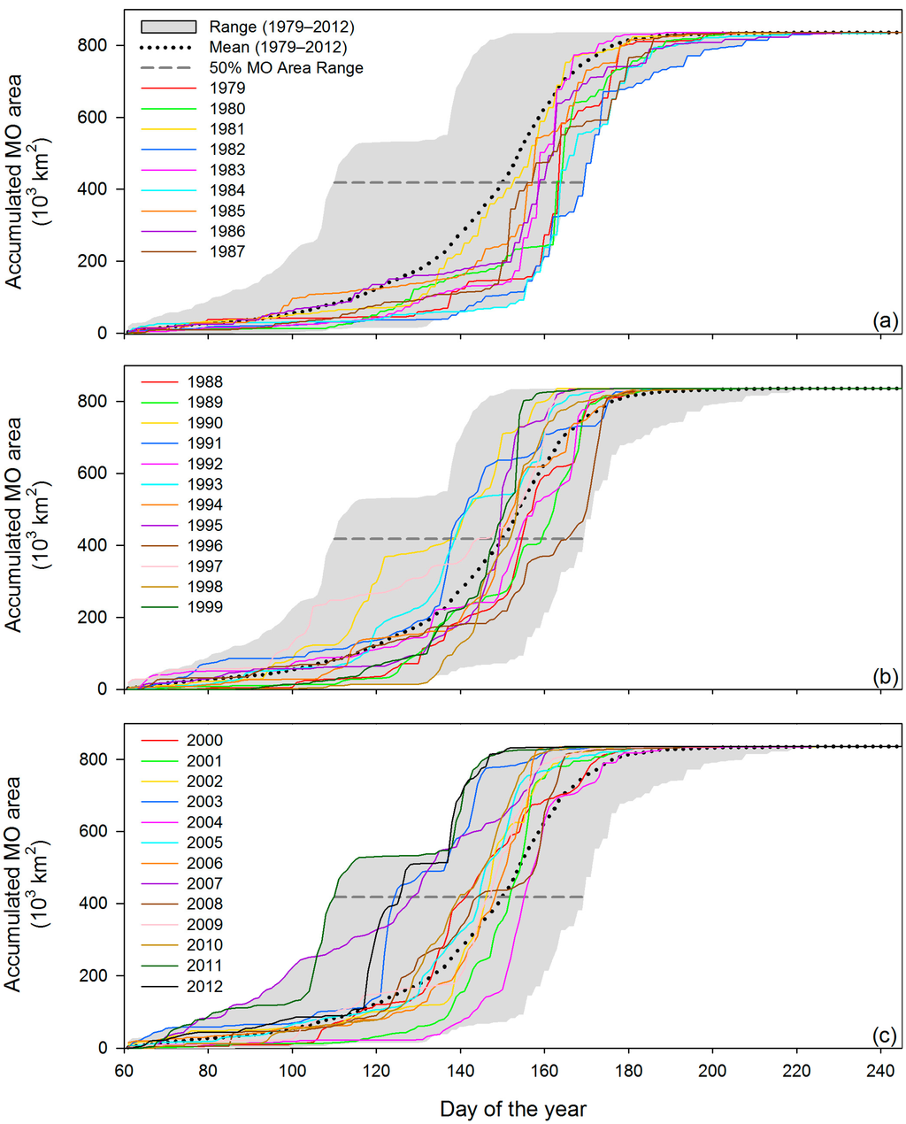Remotesensing 06 11283 g010 1024