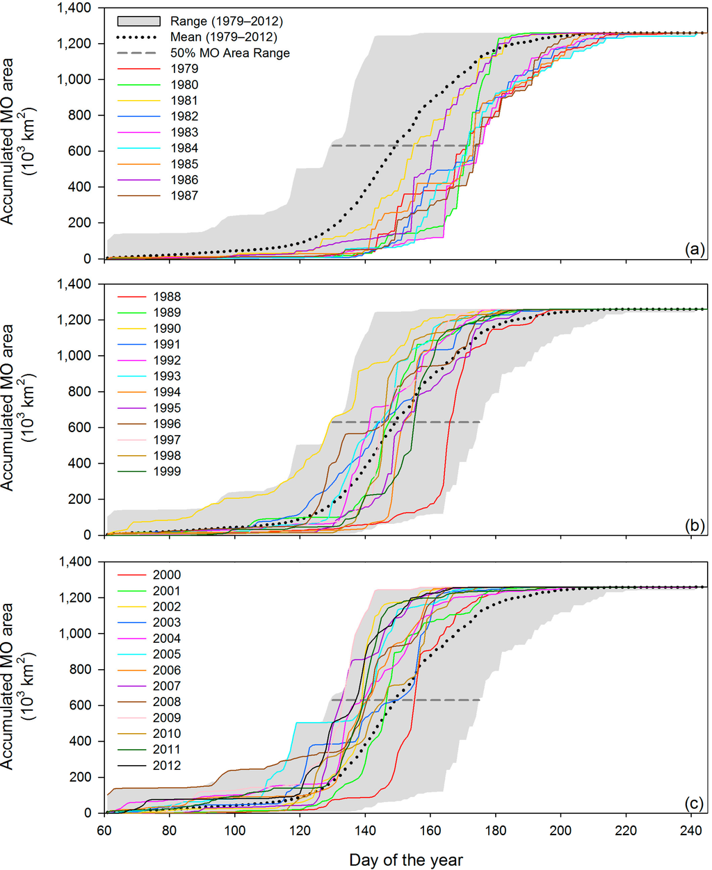 Remotesensing 06 11283 g011 1024