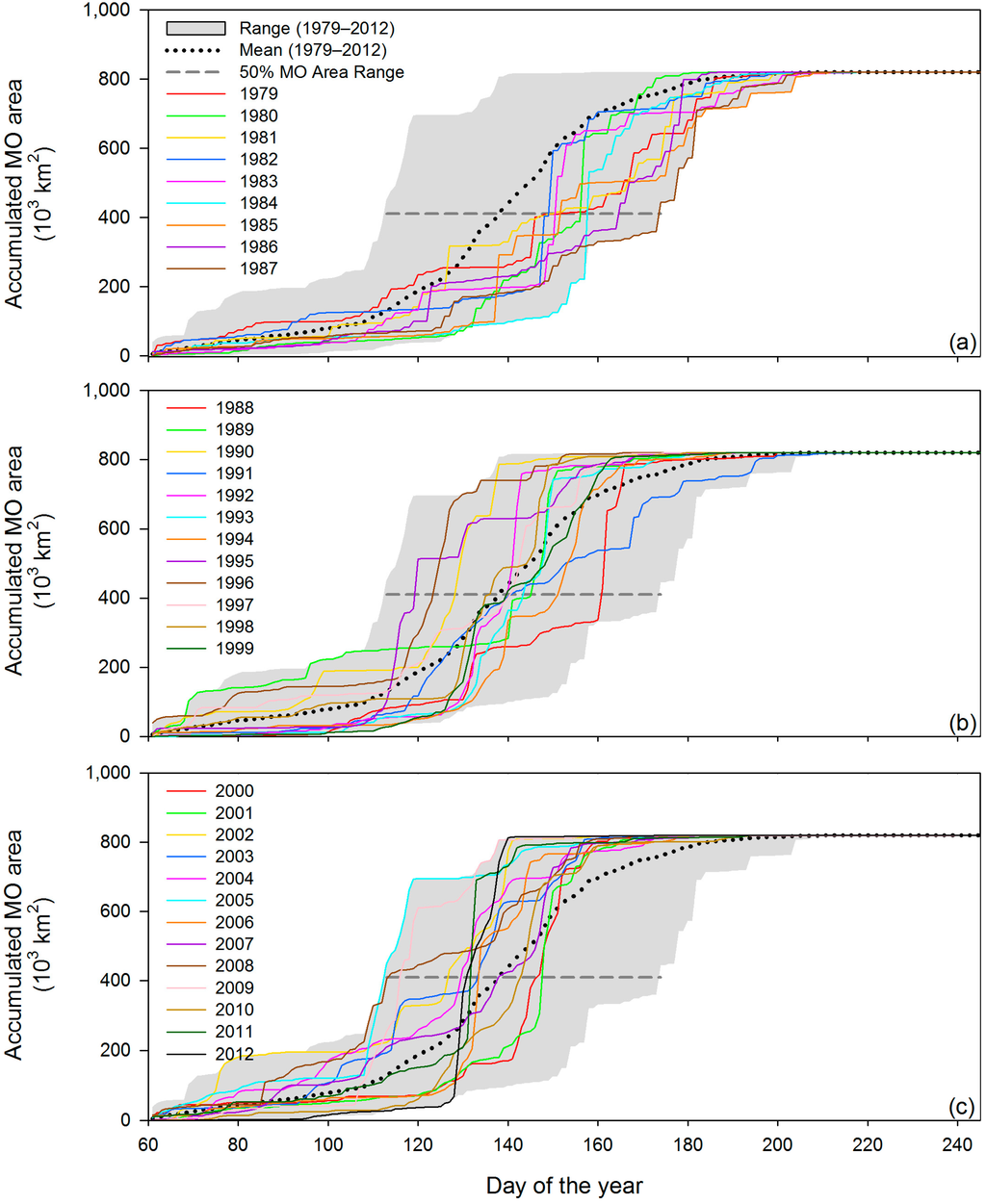 Remotesensing 06 11283 g012 1024