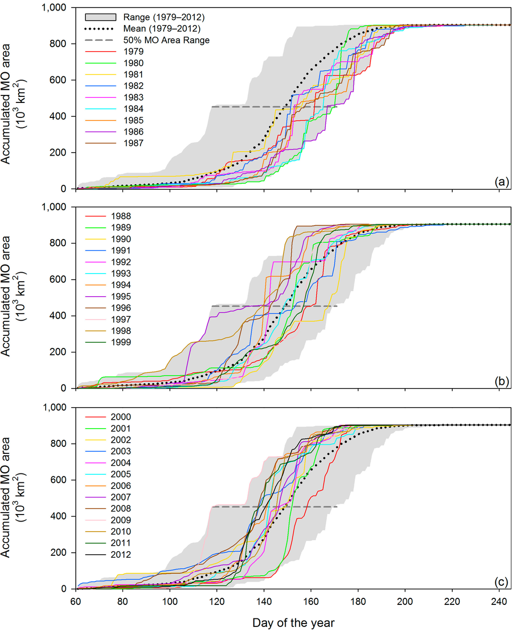Remotesensing 06 11283 g013 1024