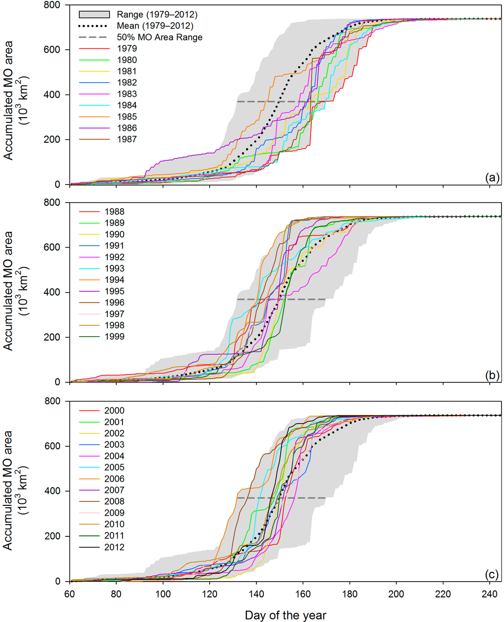Remotesensing 06 11283 g014 1024