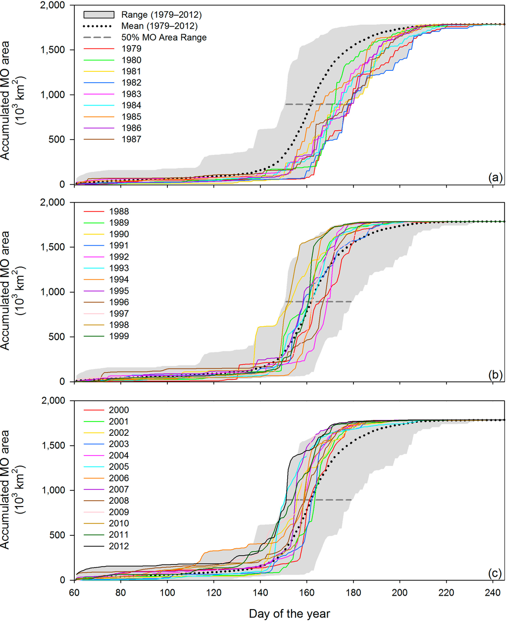 Remotesensing 06 11283 g015 1024