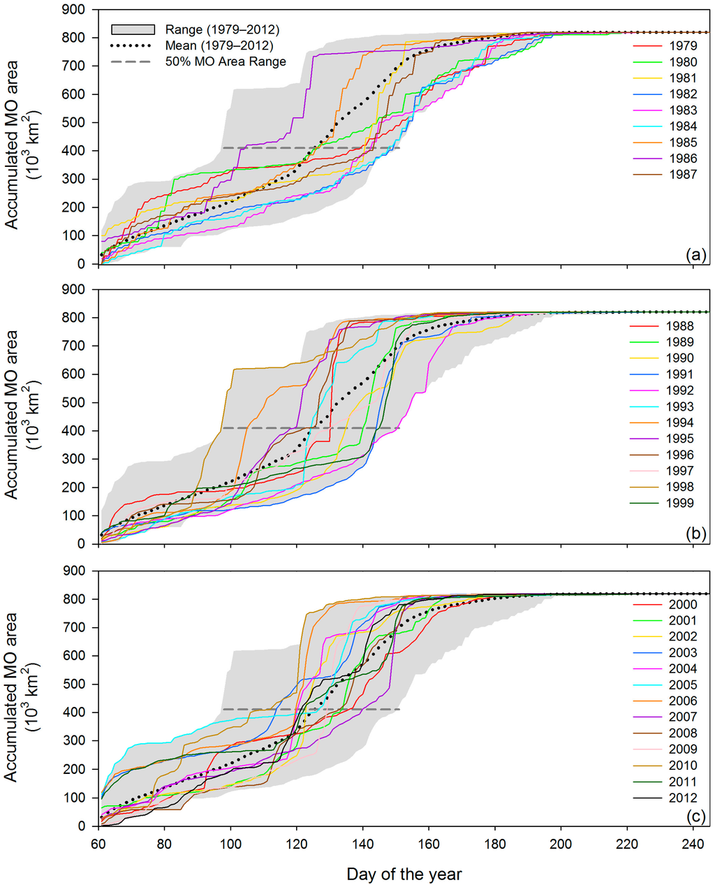 Remotesensing 06 11283 g016 1024