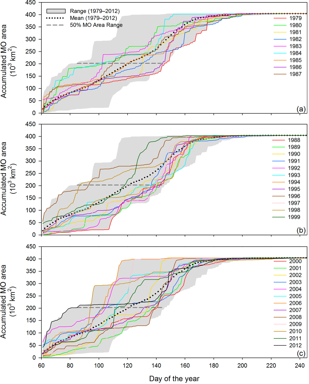 Remotesensing 06 11283 g017 1024