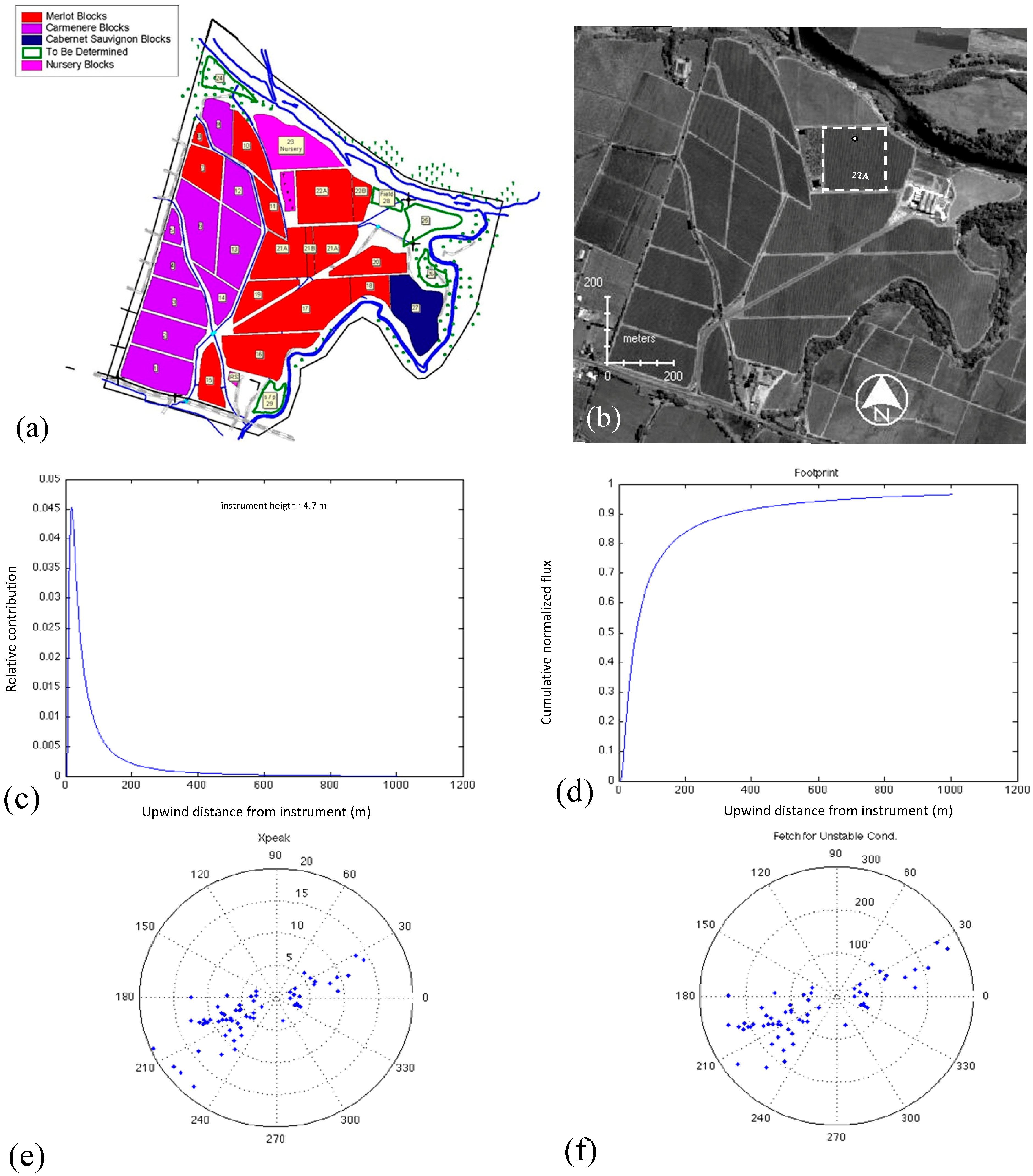 Remotesensing 06 11342 g002