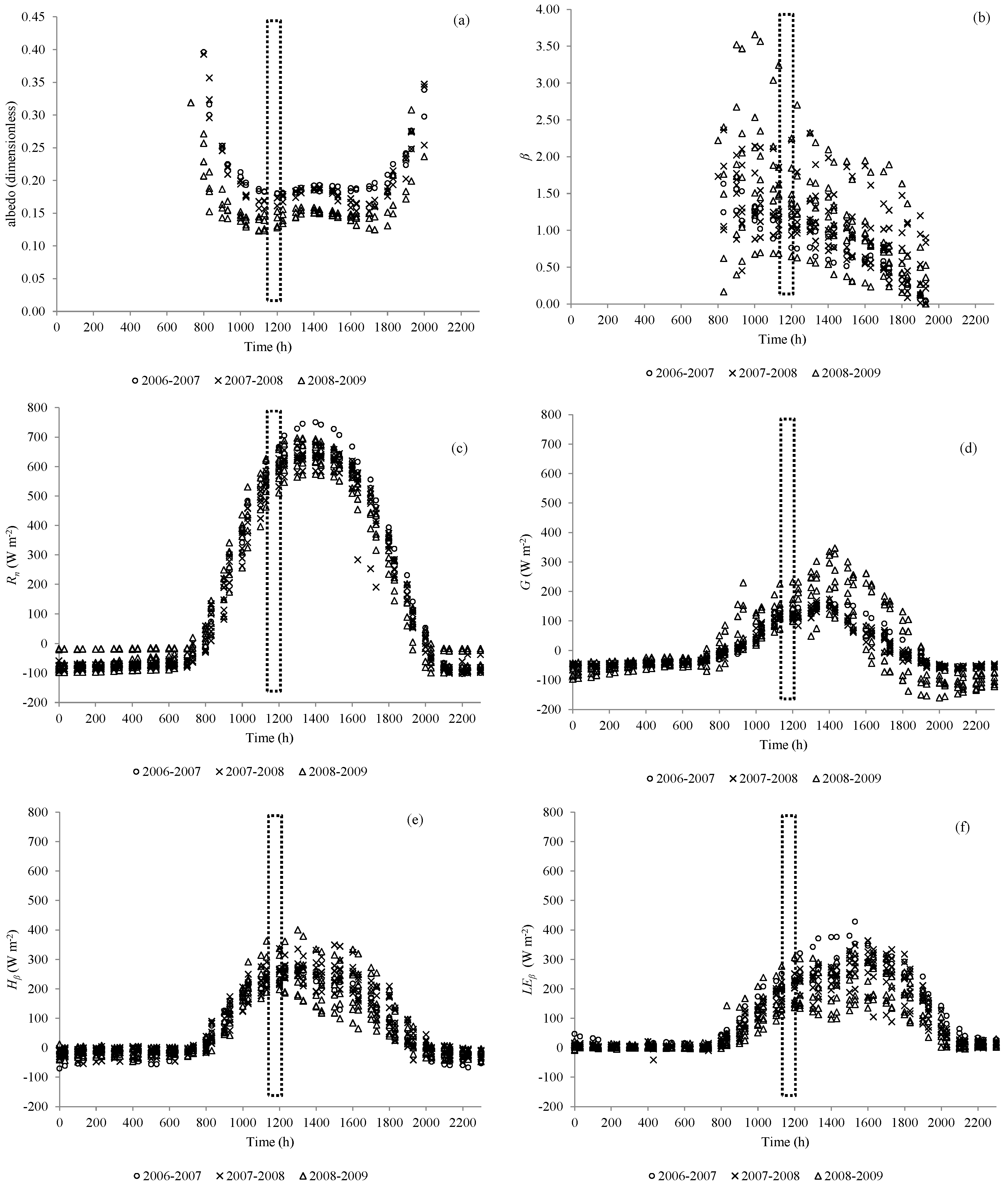 Remotesensing 06 11342 g003