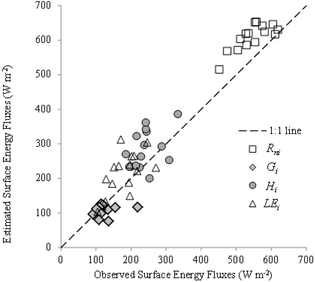 Remotesensing 06 11342 g004 1024