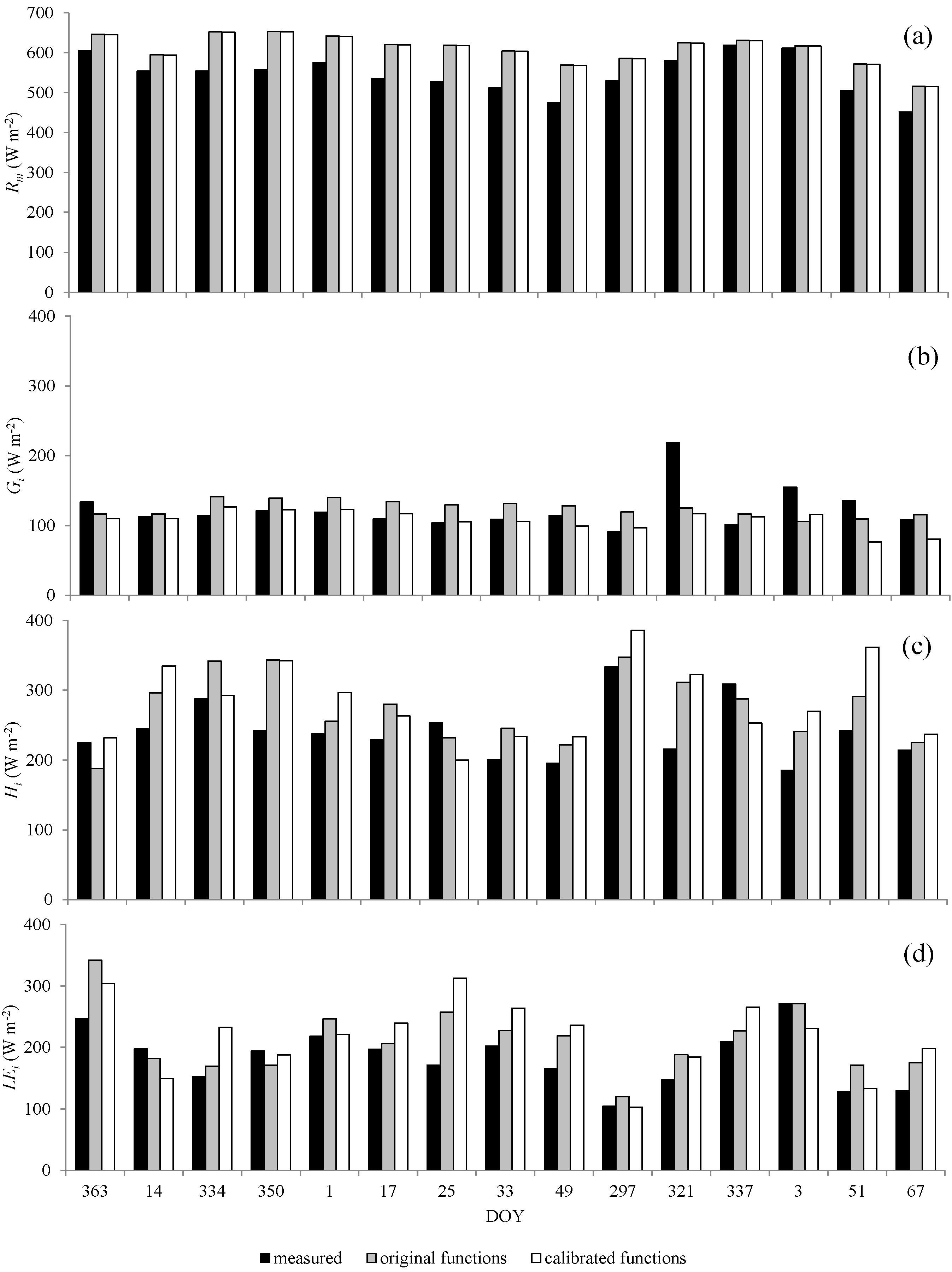 Remotesensing 06 11342 g005
