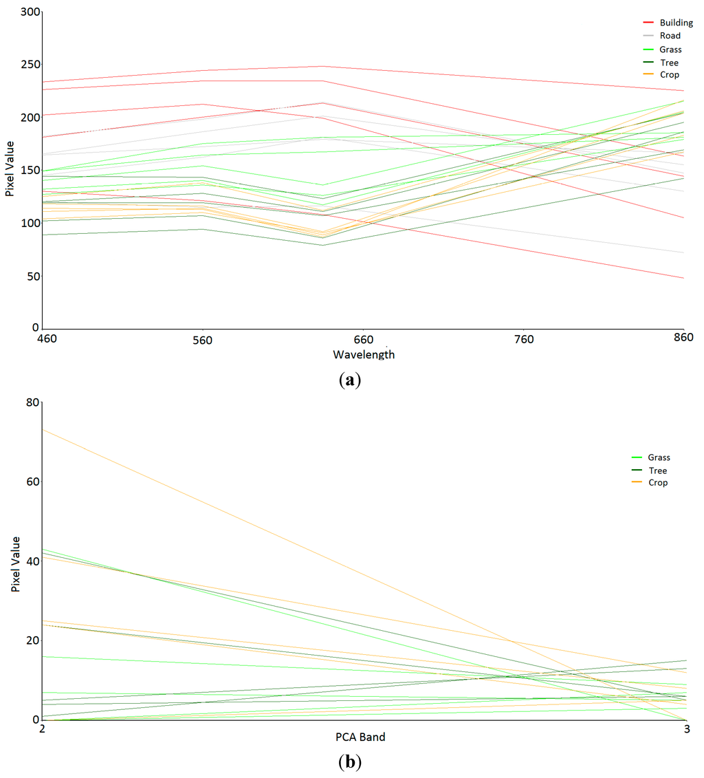 Remotesensing 06 11372 g003 1024
