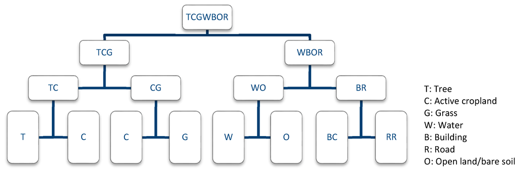 Remotesensing 06 11372 g005 1024
