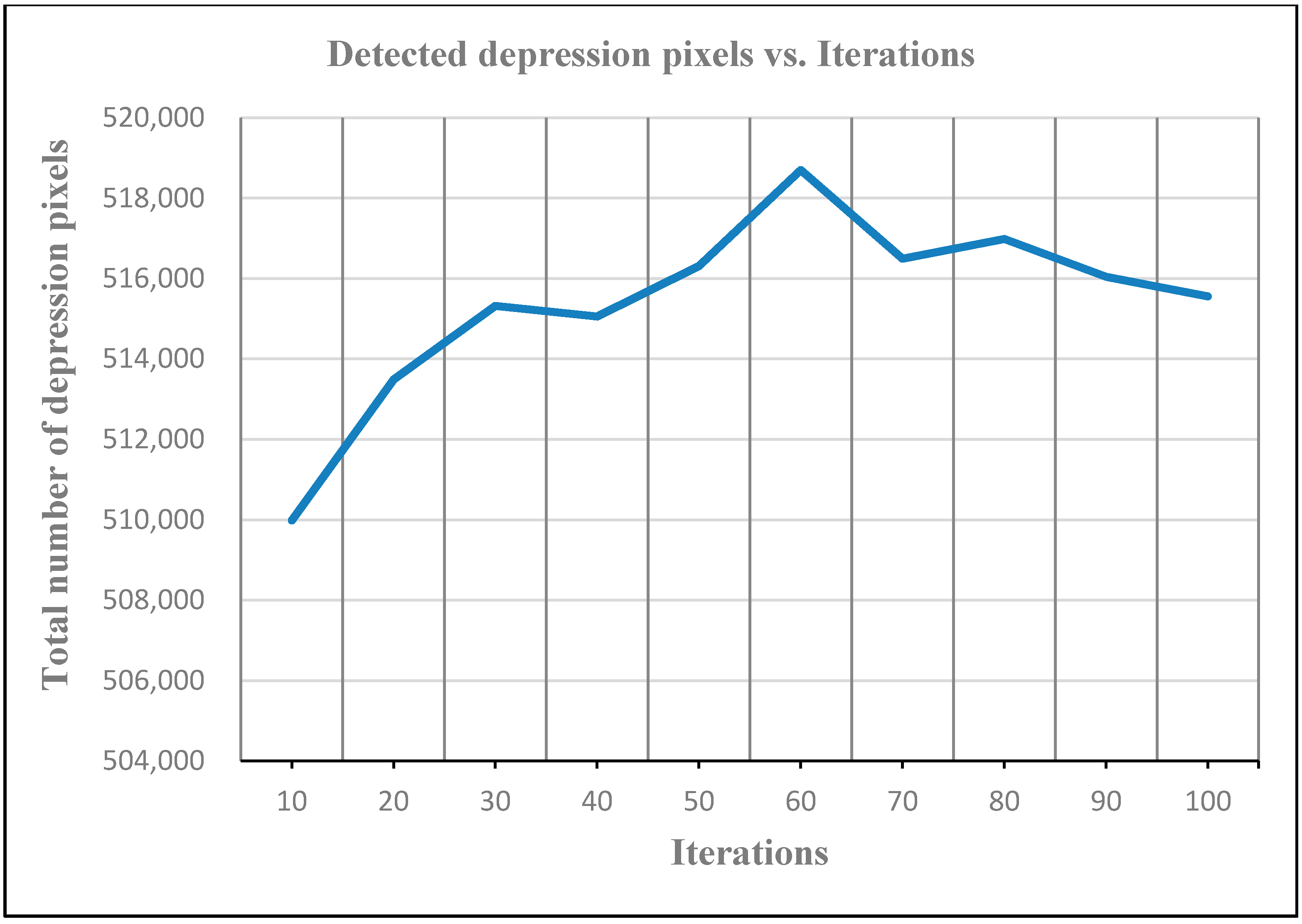 Remotesensing 06 11444 g007