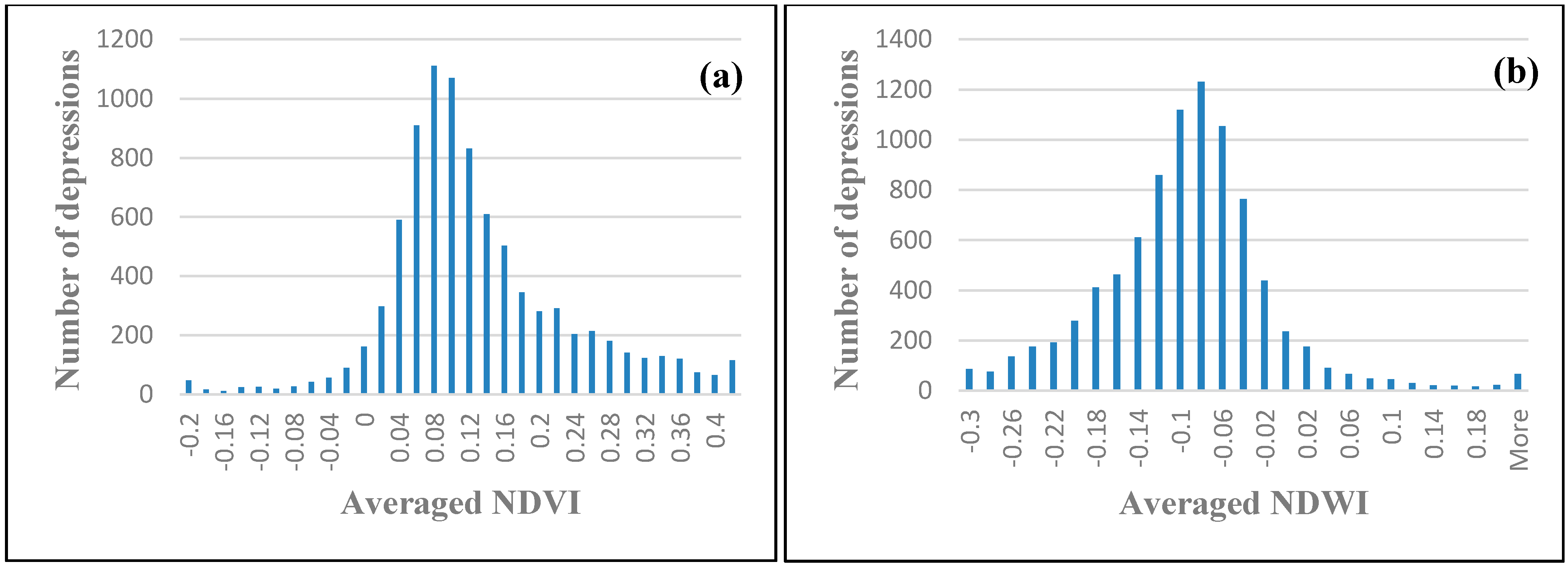Remotesensing 06 11444 g008