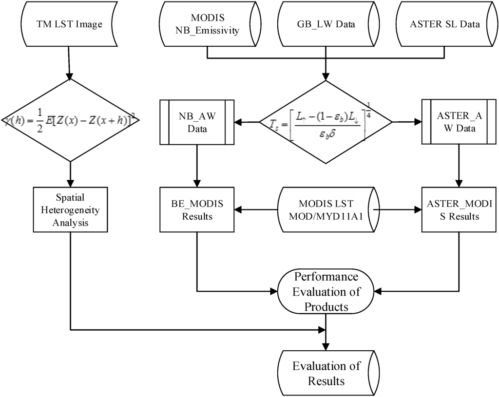 Remotesensing 06 11494 g002 1024