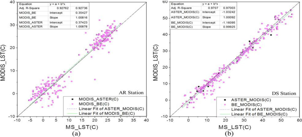 Remotesensing 06 11494 g003a 1024