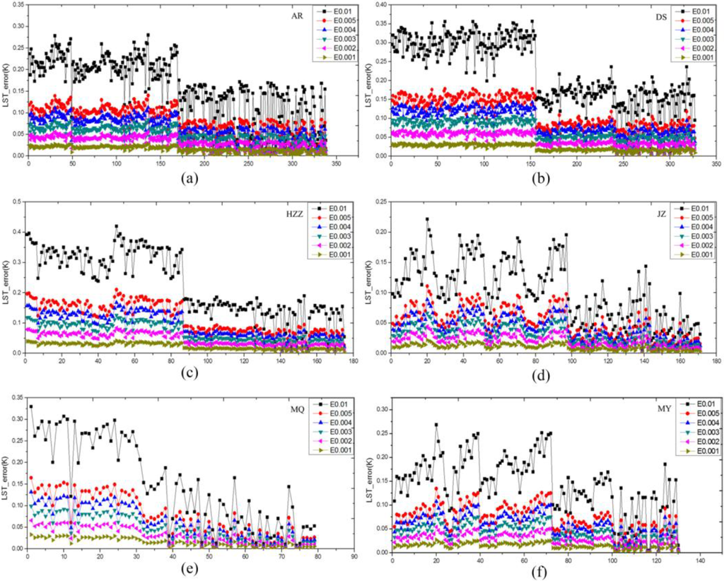 Remotesensing 06 11494 g006a 1024