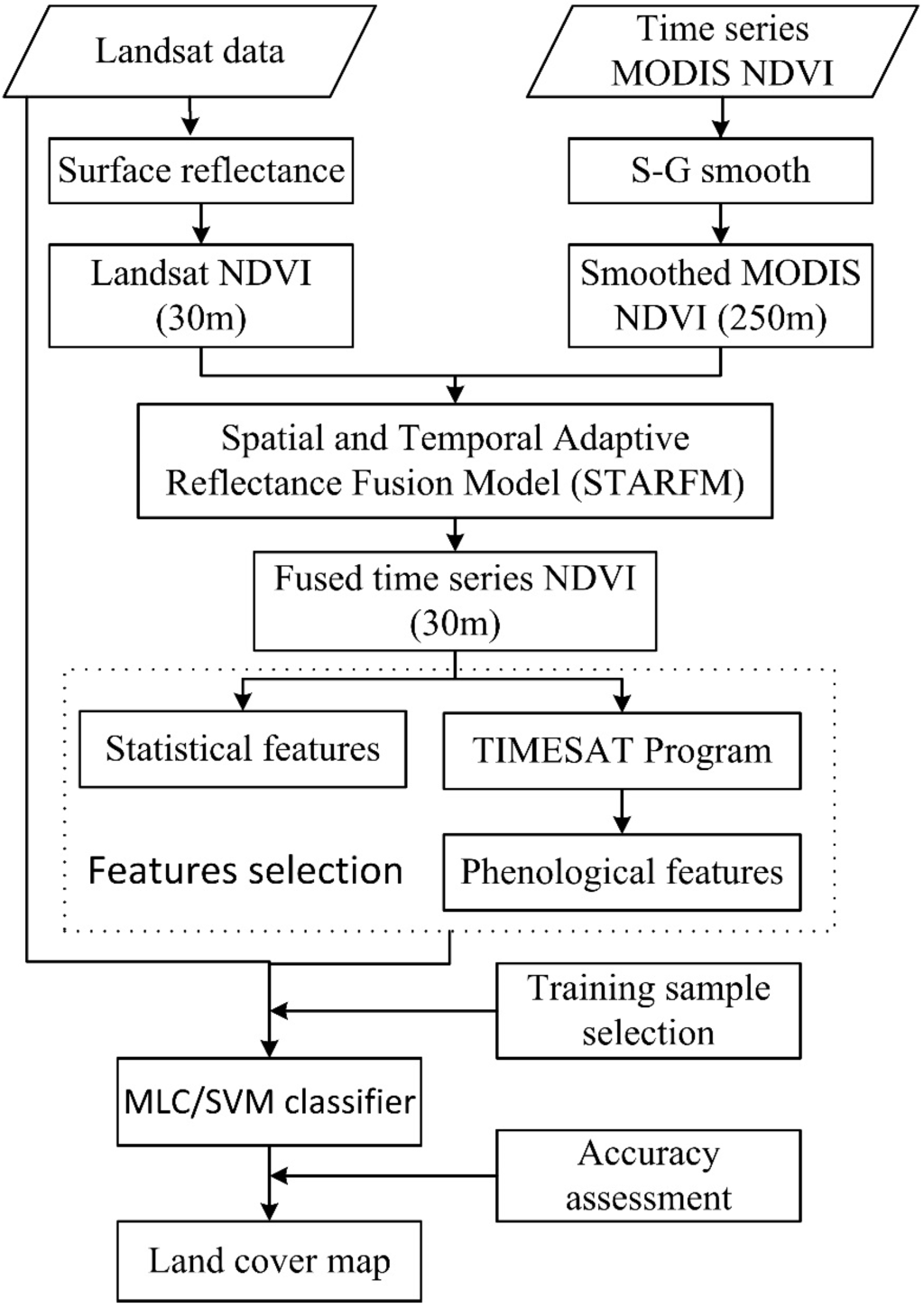 Remotesensing 06 11518 g002 1024