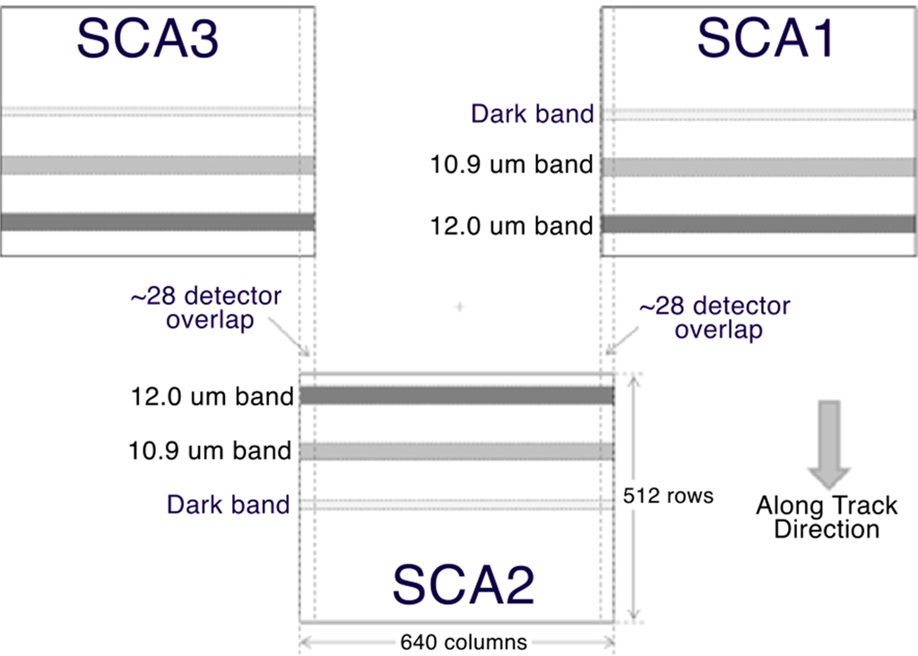 Remotesensing 06 11607 g002 1024