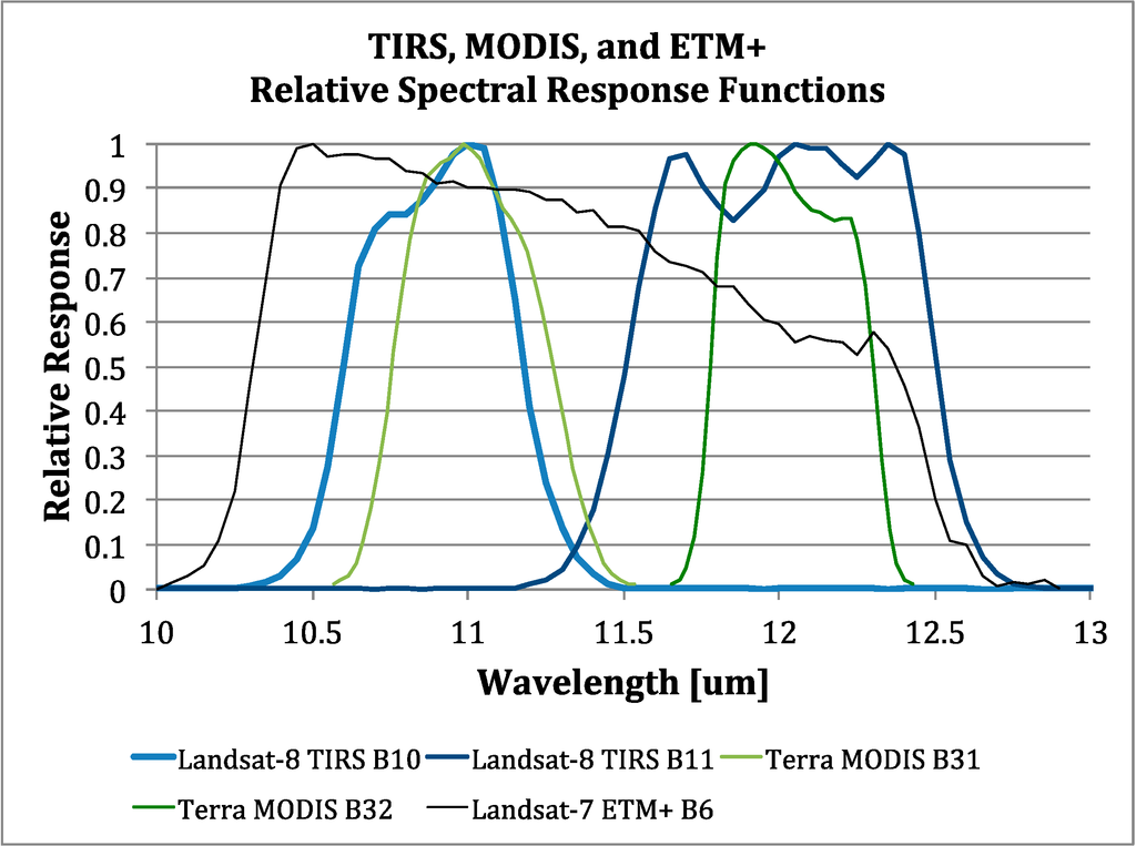 Remotesensing 06 11607 g003 1024