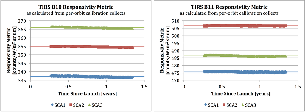 Remotesensing 06 11607 g004 1024