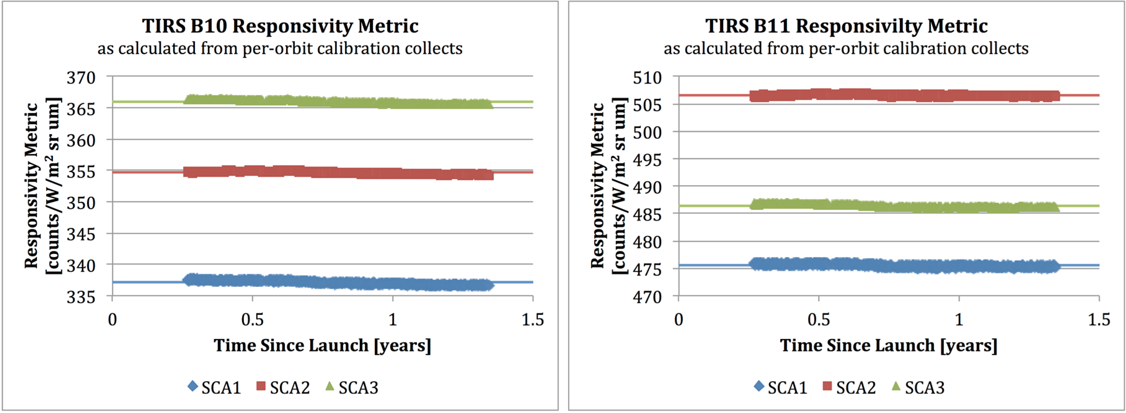 Remotesensing 06 11607 g004