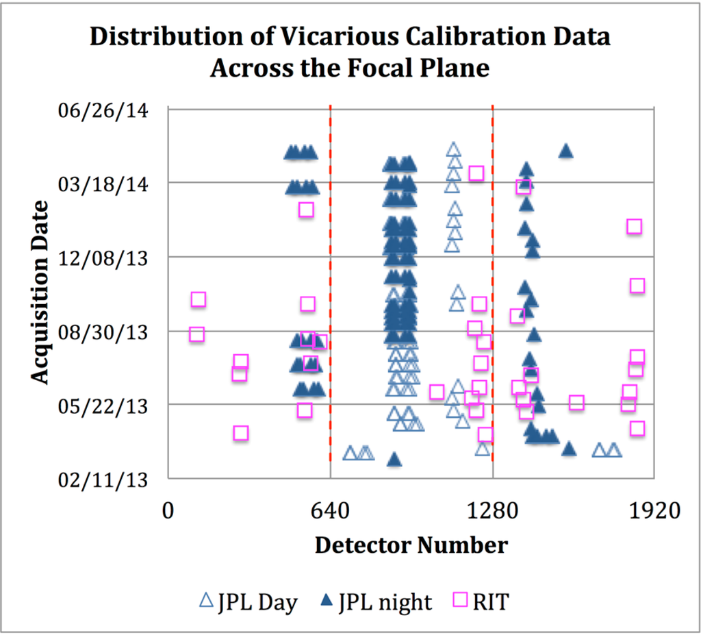 Remotesensing 06 11607 g005 1024