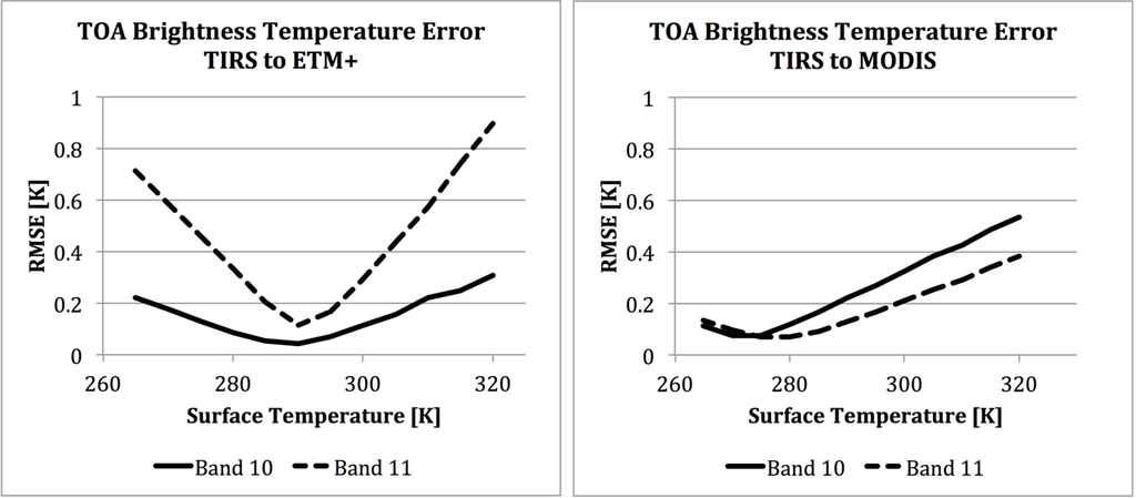 Remotesensing 06 11607 g006 1024
