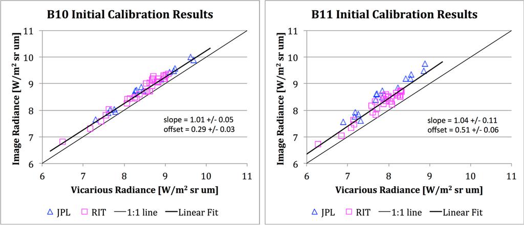 Remotesensing 06 11607 g009 1024