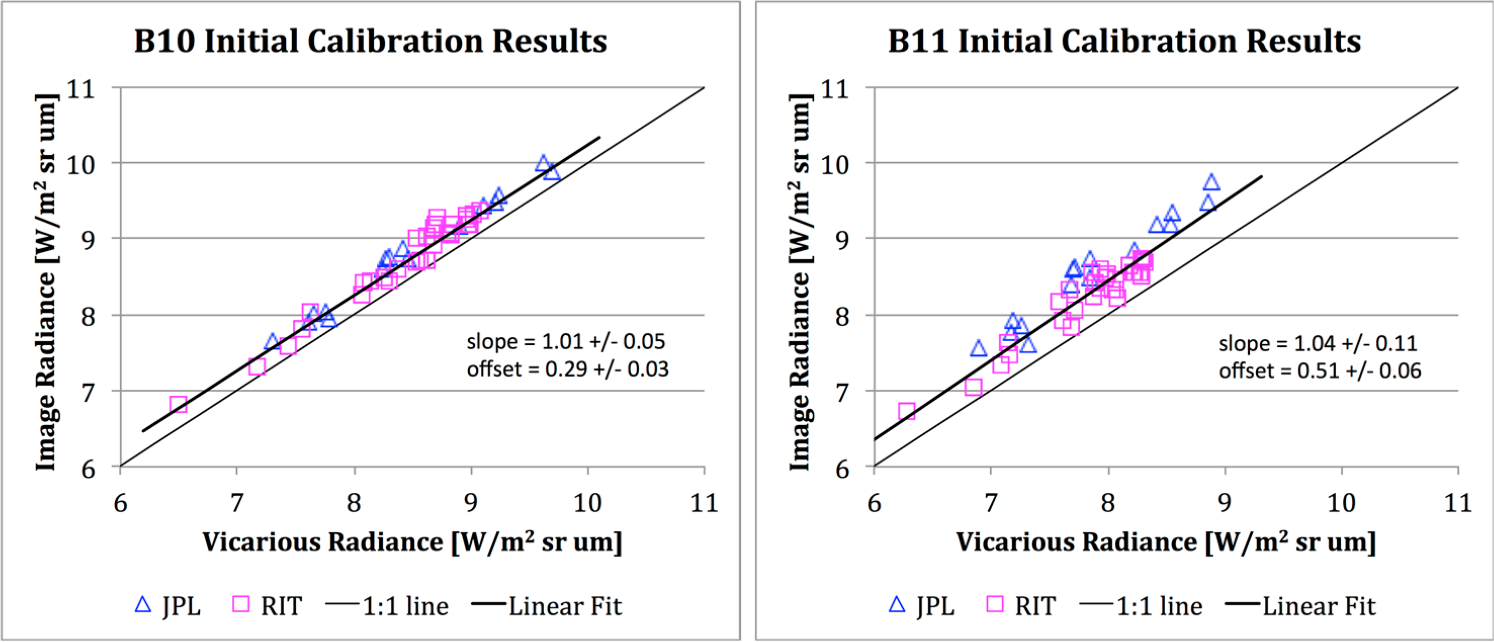 Remotesensing 06 11607 g009