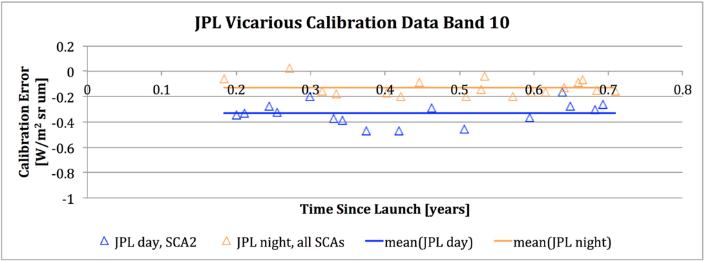 Remotesensing 06 11607 g010 1024