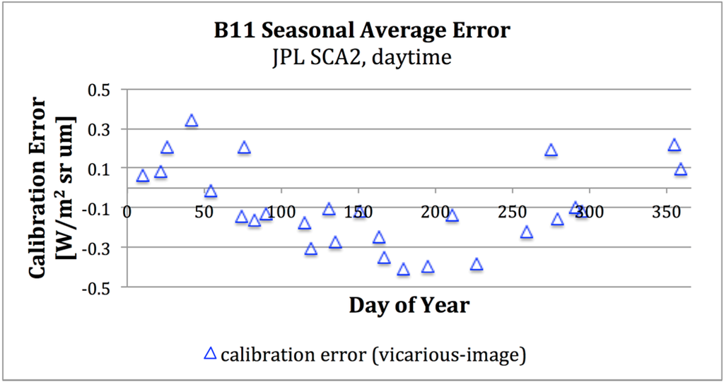 Remotesensing 06 11607 g011 1024