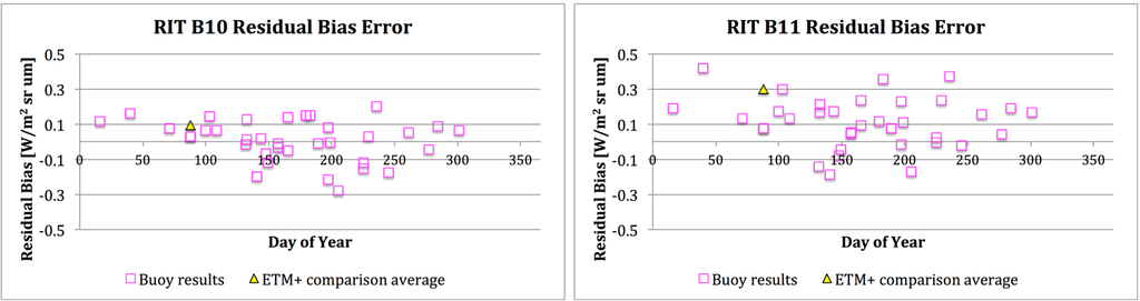 Remotesensing 06 11607 g012 1024