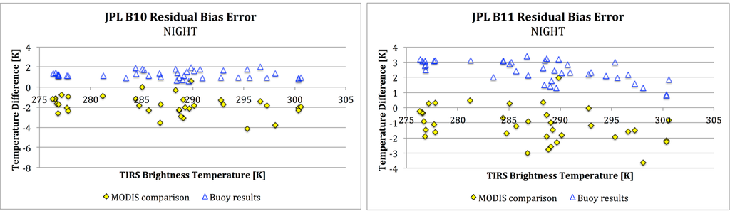 Remotesensing 06 11607 g013 1024