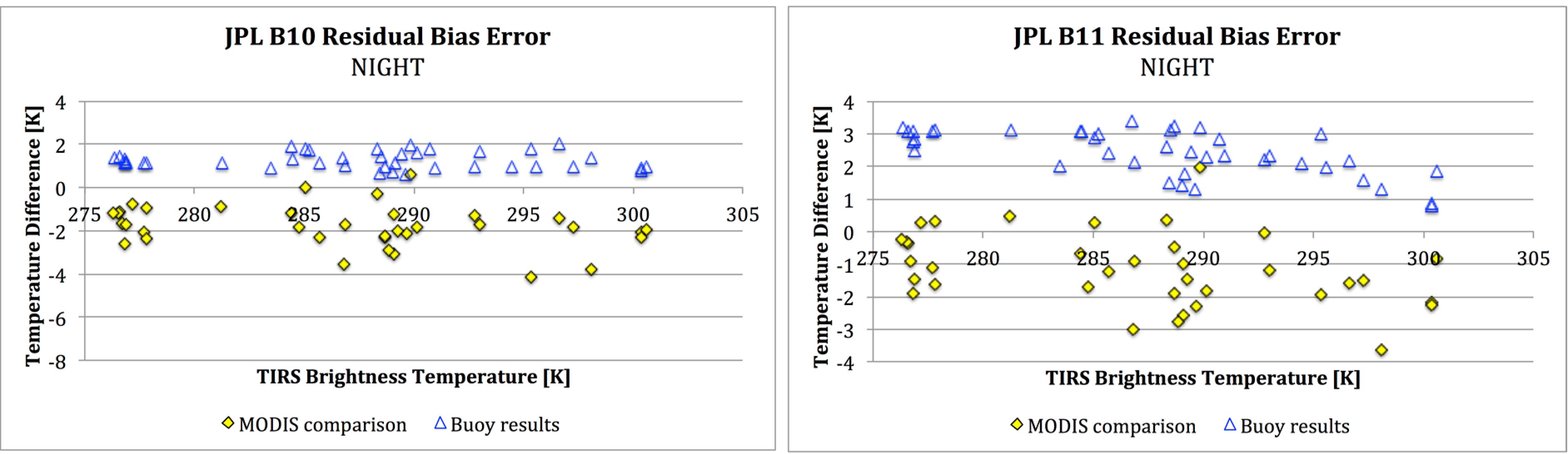 Remotesensing 06 11607 g013