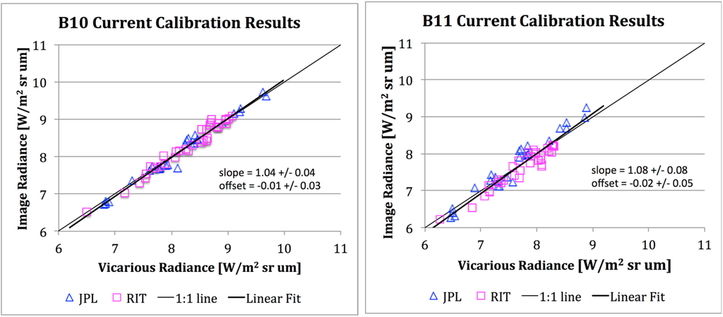 Remotesensing 06 11607 g014 1024