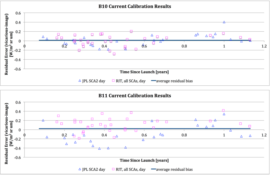 Remotesensing 06 11607 g015 1024