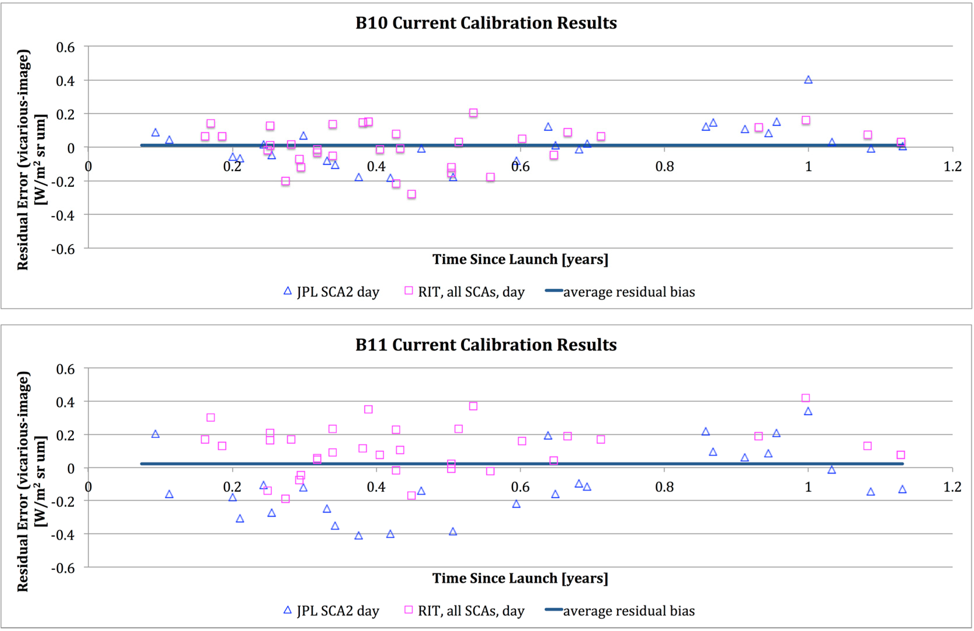 Remotesensing 06 11607 g015