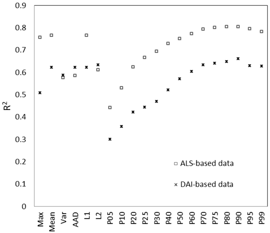 Remotesensing 06 11627 g005 1024